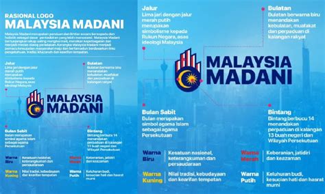 malaysia madani meaning